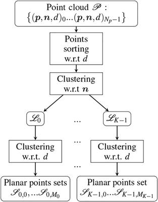 Towards Real-Time 3D Editable Model Generation for Existing Indoor Building Environments on a Tablet